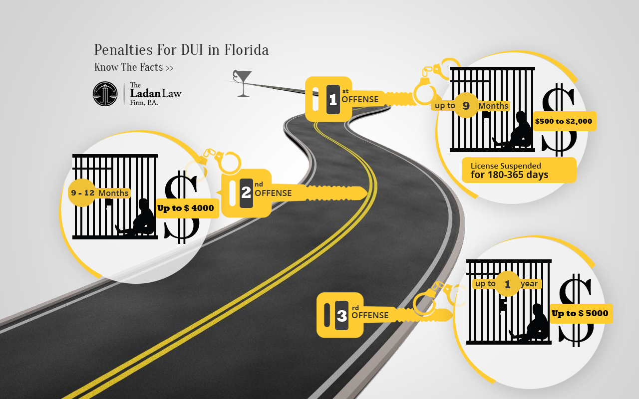 Orlando DUI Defense